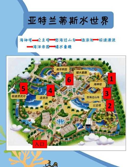 2025年 网游水世界探险 高价值任务全攻略