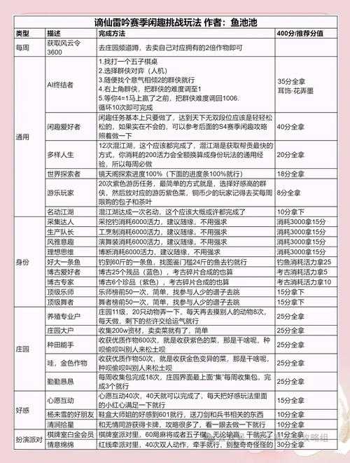 2025年 网游江湖令 高效升级全攻略
