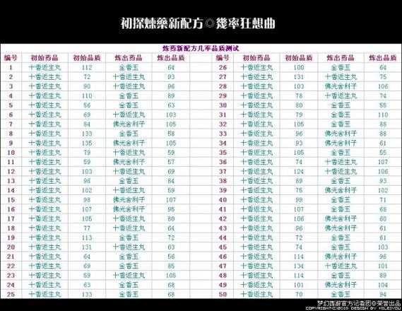 2025年 网游炼药2k 炼药技能提升全攻略