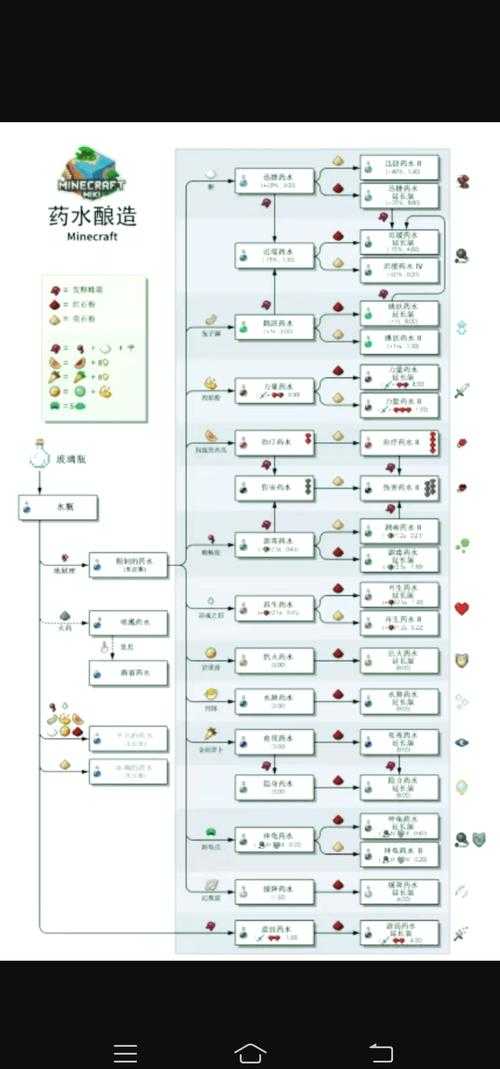 2025年 网游炼药2k 炼药技能速成指南