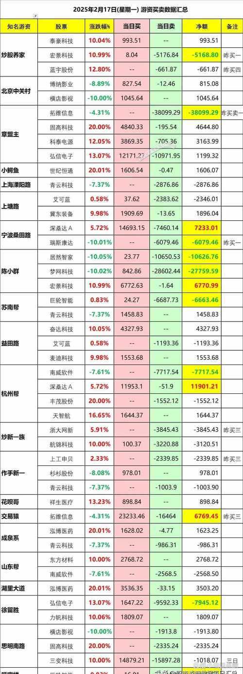 2025年 网游独行侠之路 游戏币赚取全攻略 附权威数据对比