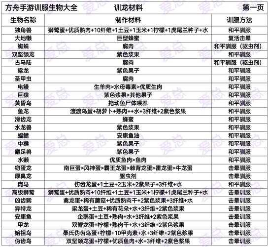 2025年 网游驯兽奇遇 驯兽大师养成全攻略