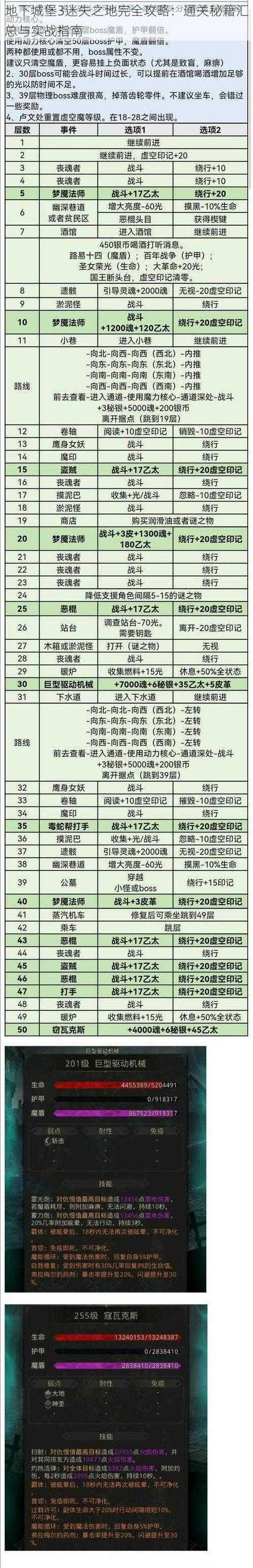 2025年 网游魂OL 全服通关指南 7层副本实战经验分享