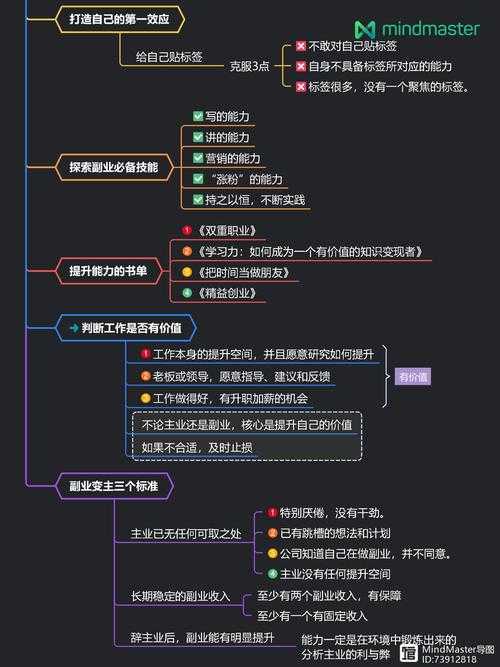 2025年 网游魂OL 高收益赚钱指南 亲测有效的6大实战方