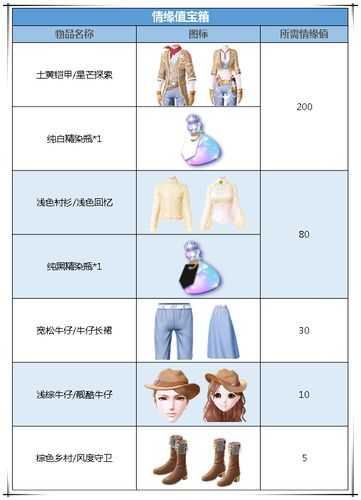2025年 腾讯情缘 角色亲密度提升全攻略