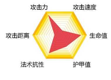 2025年 自由之战 实战攻略全解析 附最新数据对比