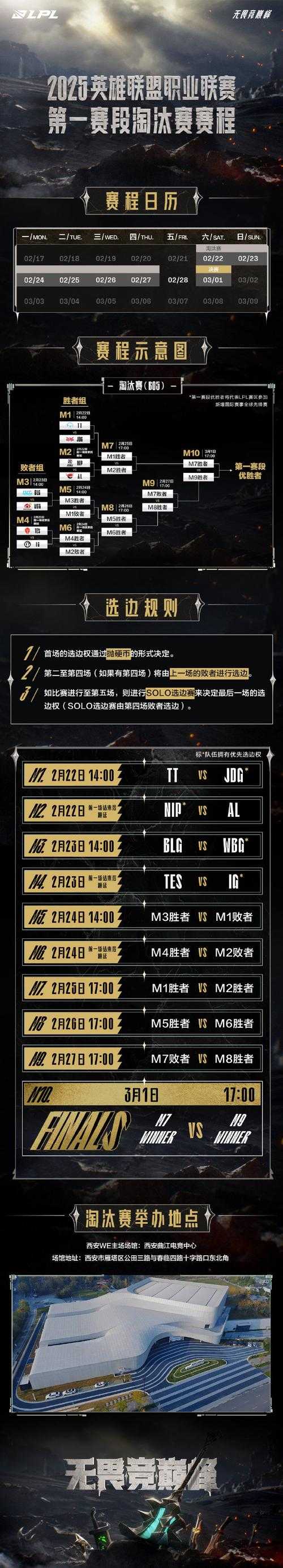 2025年 英雄联盟 年度抽奖活动全解析 从青铜到王者都能薅