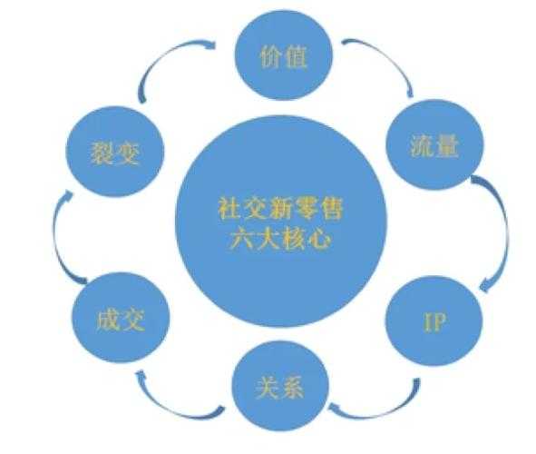 2025年 英雄联盟 深度观察 从社交生态到商业模式的全面解