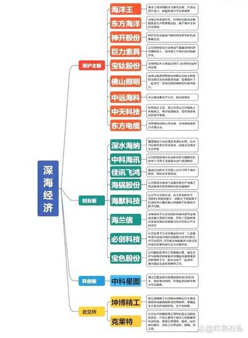 2025年 远征 焕新升级全解析 从海上战场到智能匹配的沉浸